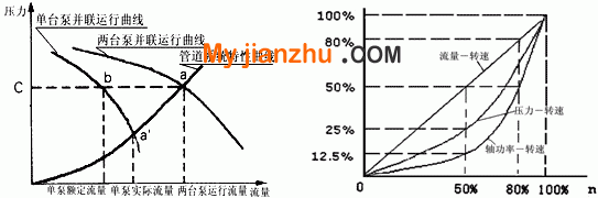 不同运行台数水泵的流量关系