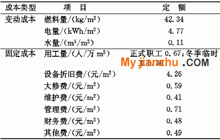 供热成本有关项目用量定额