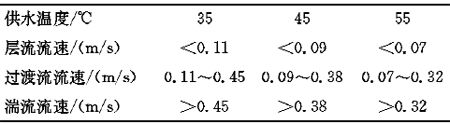加热管内热水流态的判断