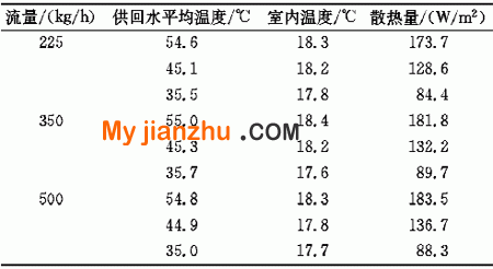 地面层为木质地板的试验数据表