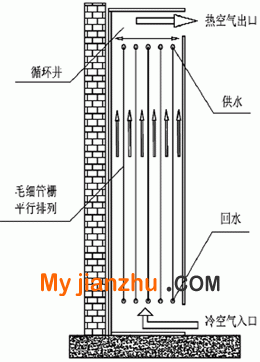 重力循环供热装置结构及原理图