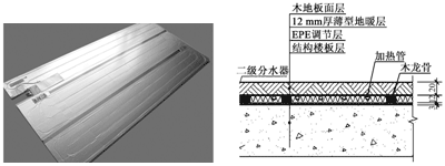 预制式超薄低温地暖板外形