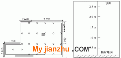 预制式超薄低温地暖板供暖房间水平方向测点布置