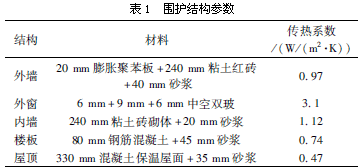 围护结构参数