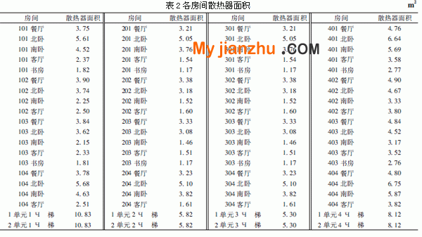 各房间散热器面积