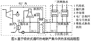 基于吸收式循环热电联产集巾供热系统流程图