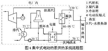 集中式电动热泵供热系统流程图