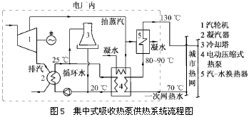 集中式吸收热泵供热系统流程图