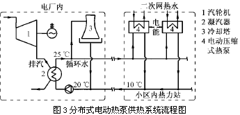 分布式电动热泵供热系统流程图