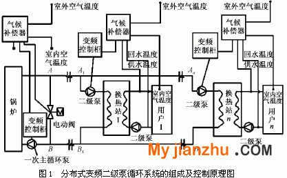 分布式变频二级泵循环系统的组成及控制原理图