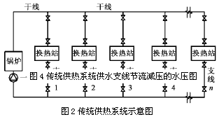 传统供热系统示意图