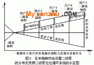 在末端换热站设置二级泵