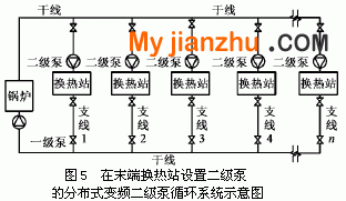 在末端换热站设置二级泵的分布式变频二级泵循环系统示意图