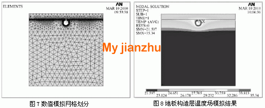 连续供暖温度实时监测结果