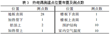 热电偶测温点位置布置及测点数