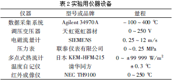 实验用仪器设备