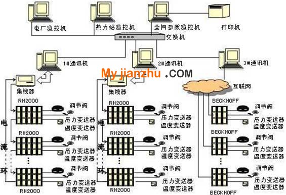 控制系统组成图