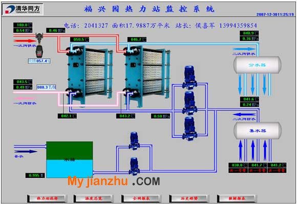 各个热力站监控画面