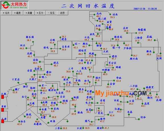 全网参数监控画面