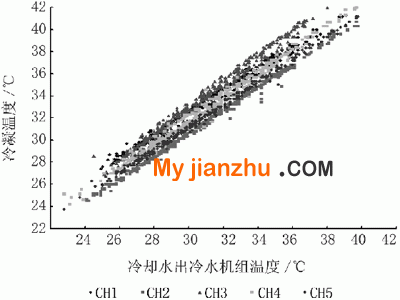 Tcd-T2散点关系图