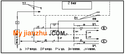 灌采井地面装置图