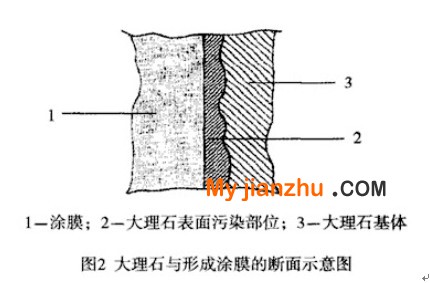 一种大理石外观除污复原方法