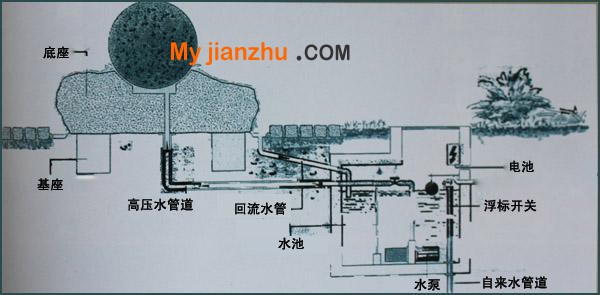 石材风水球及其工作原理介绍[转载]