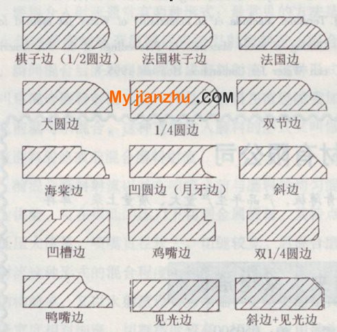 天然石材边加工技术简介