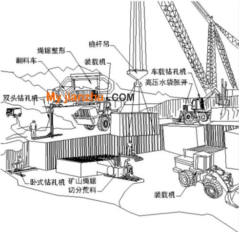 国际上主流的矿山开采方式