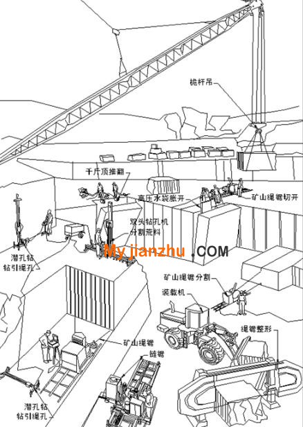 国际上主流的矿山开采方式