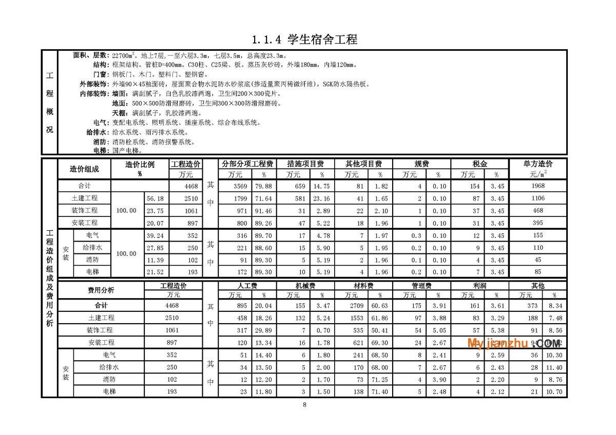 学生宿舍工程经济指标