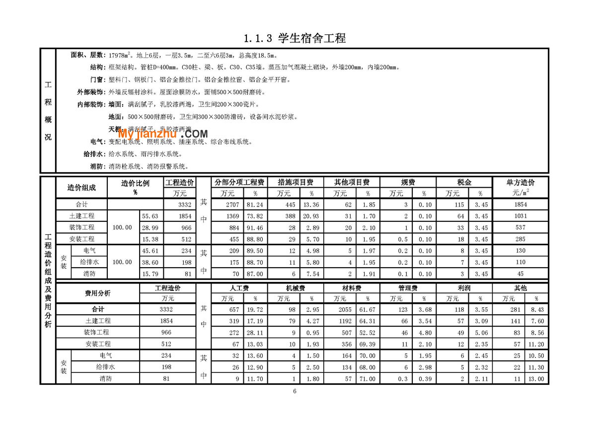 学生宿舍工程经济指标