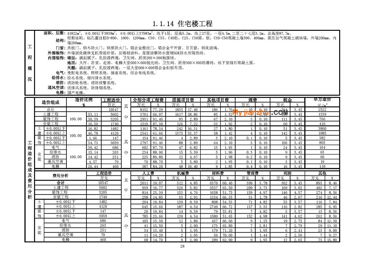 住宅楼工程工程技术经济指标