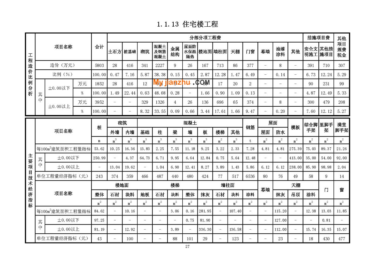 住宅楼工程工程技术经济指标