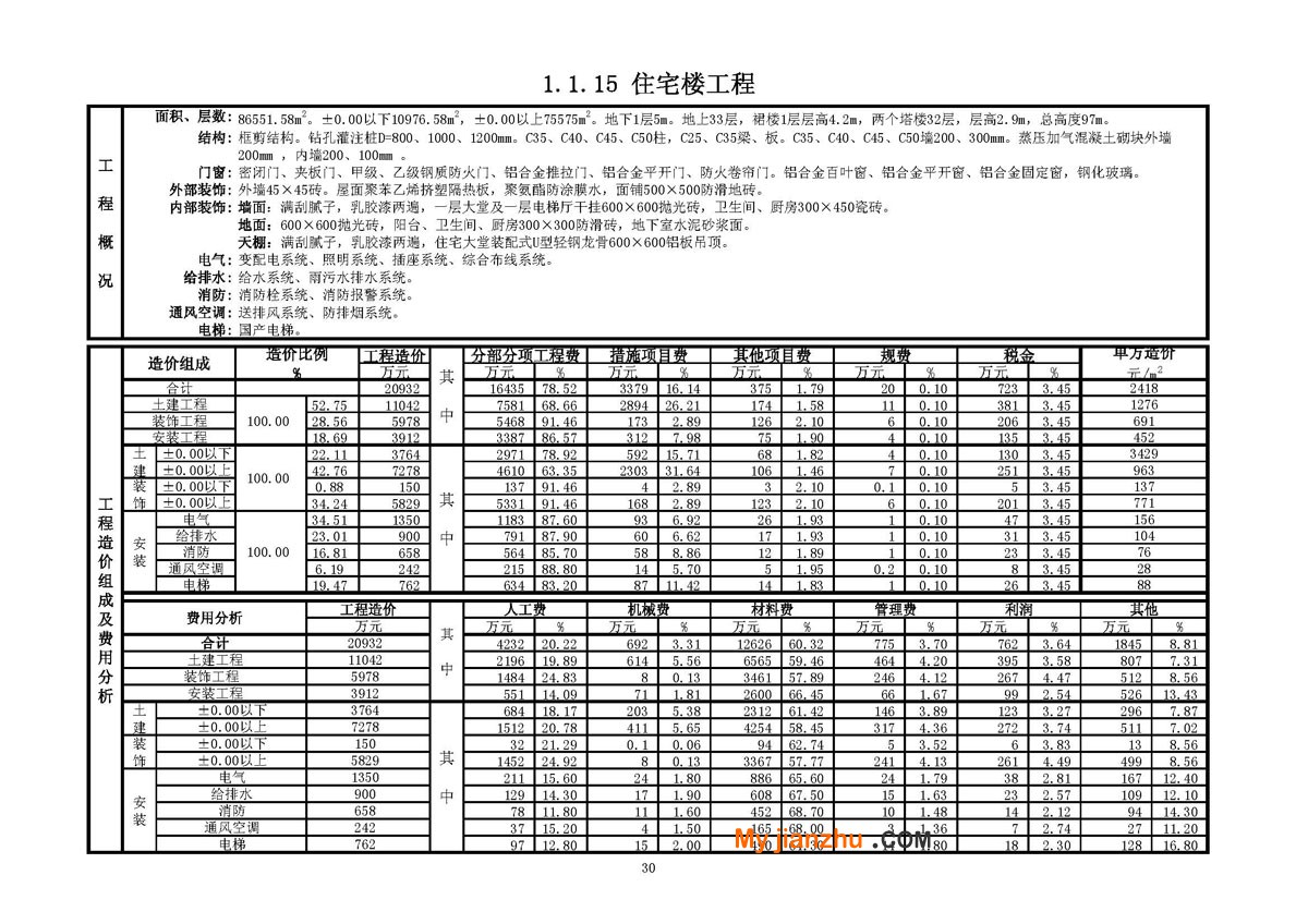 住宅楼工程工程技术经济指标