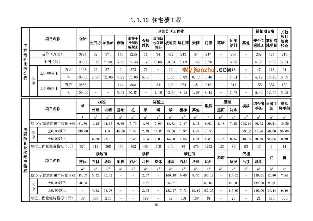 住宅楼工程工程技术经济指标