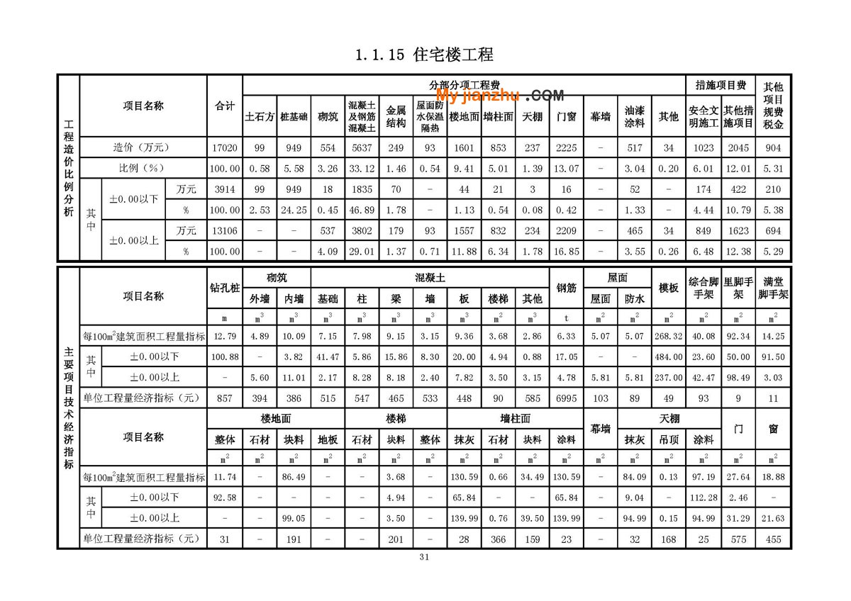 住宅楼工程工程技术经济指标