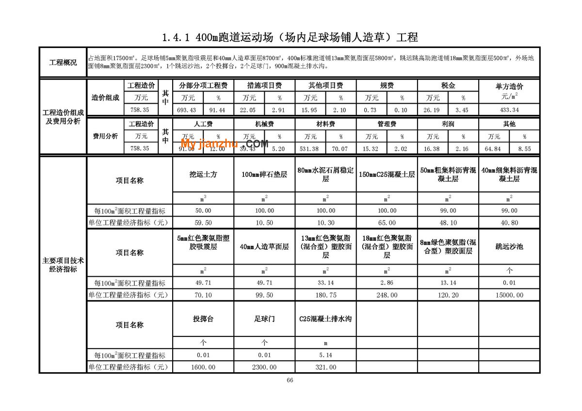 足球场跑道工程技术经济指标