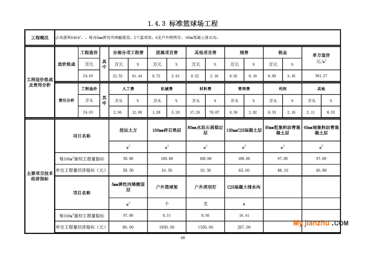 标准双打网球场工程技术经济指标