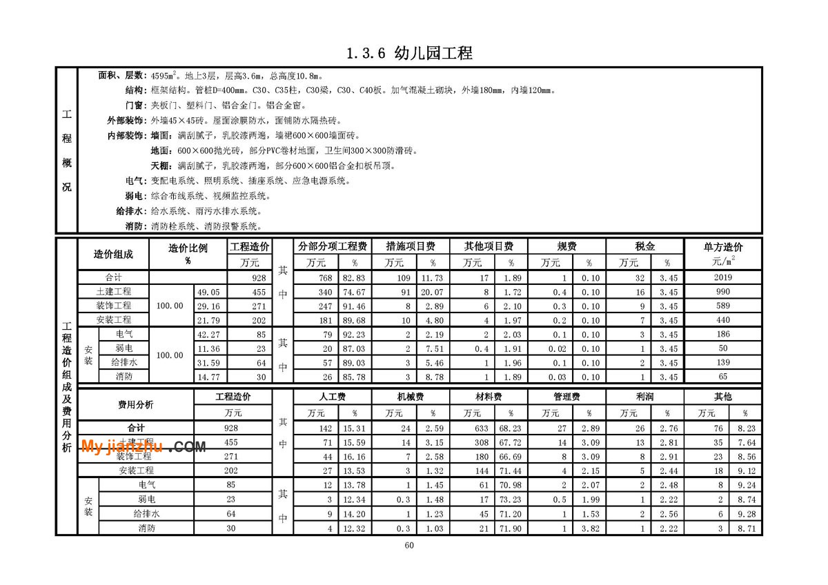 幼儿园教学楼工程技术经济指标