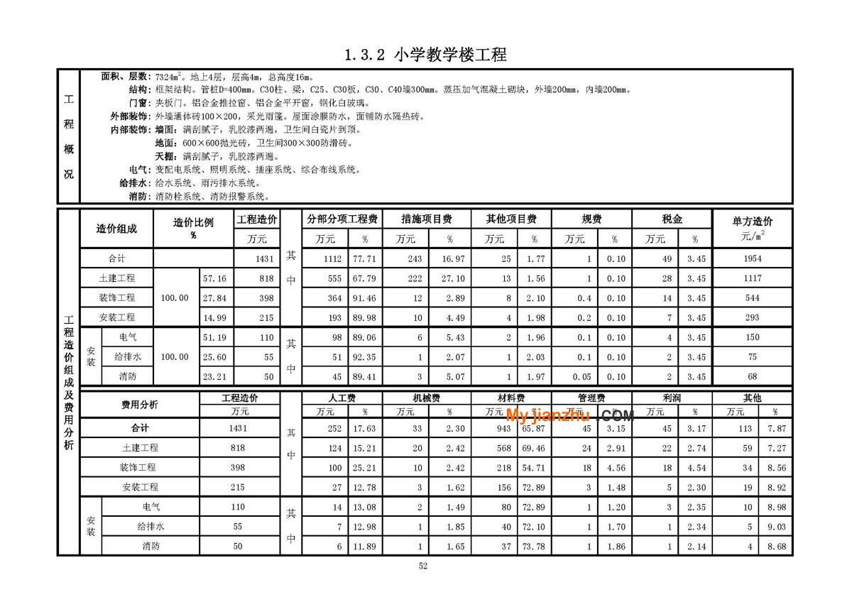 中小学教学楼工程技术经济指标