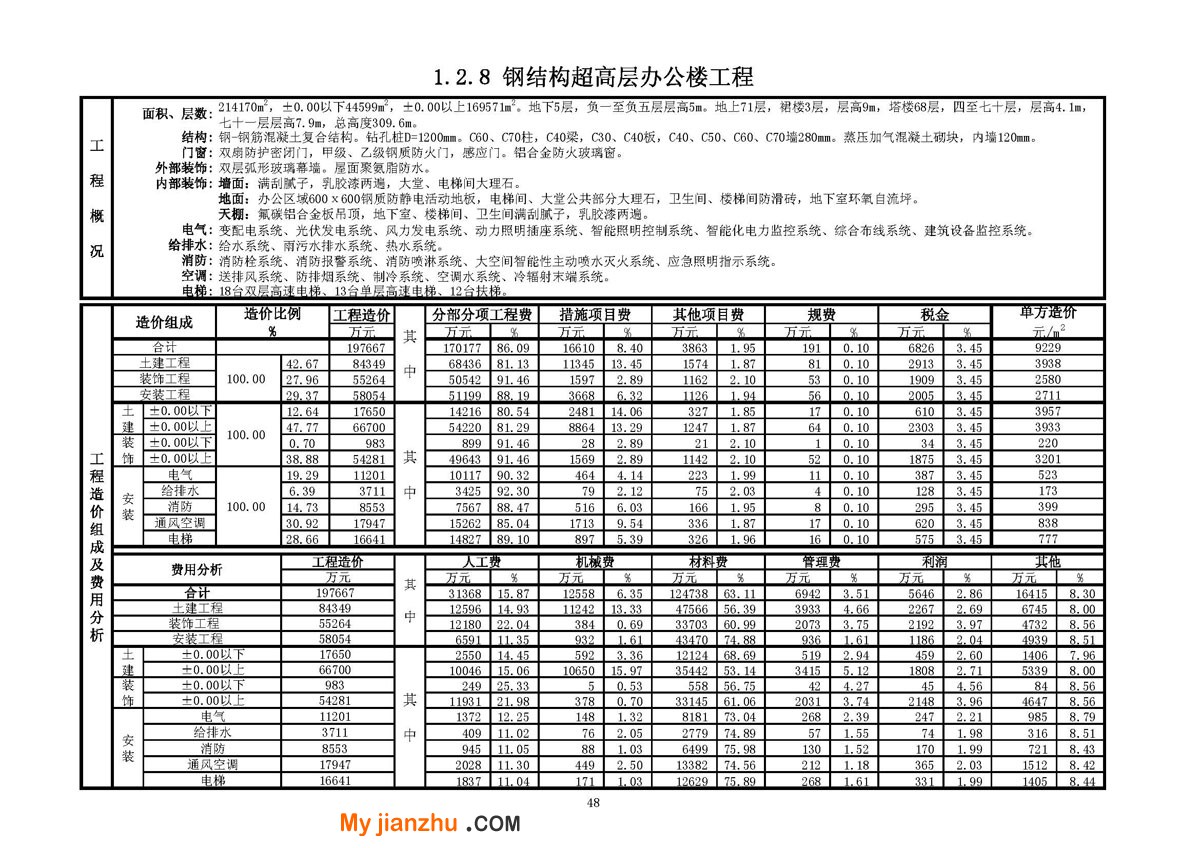 钢结构超高层办公楼工程技术经济指标