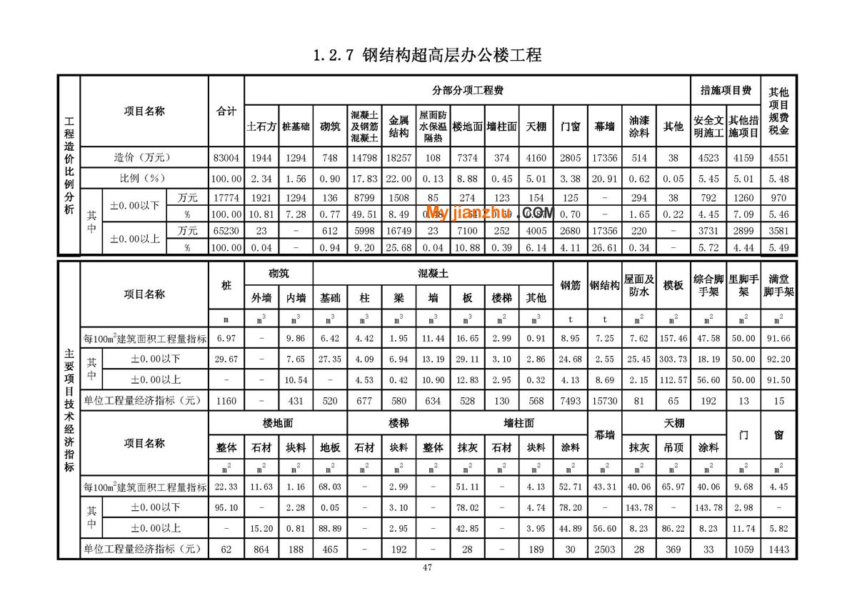 钢结构超高层办公楼工程技术经济指标