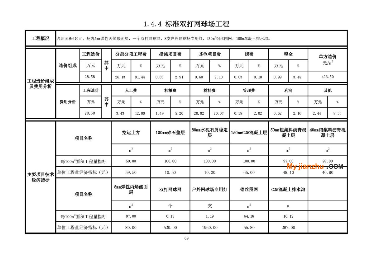 标准双打网球场工程技术经济指标