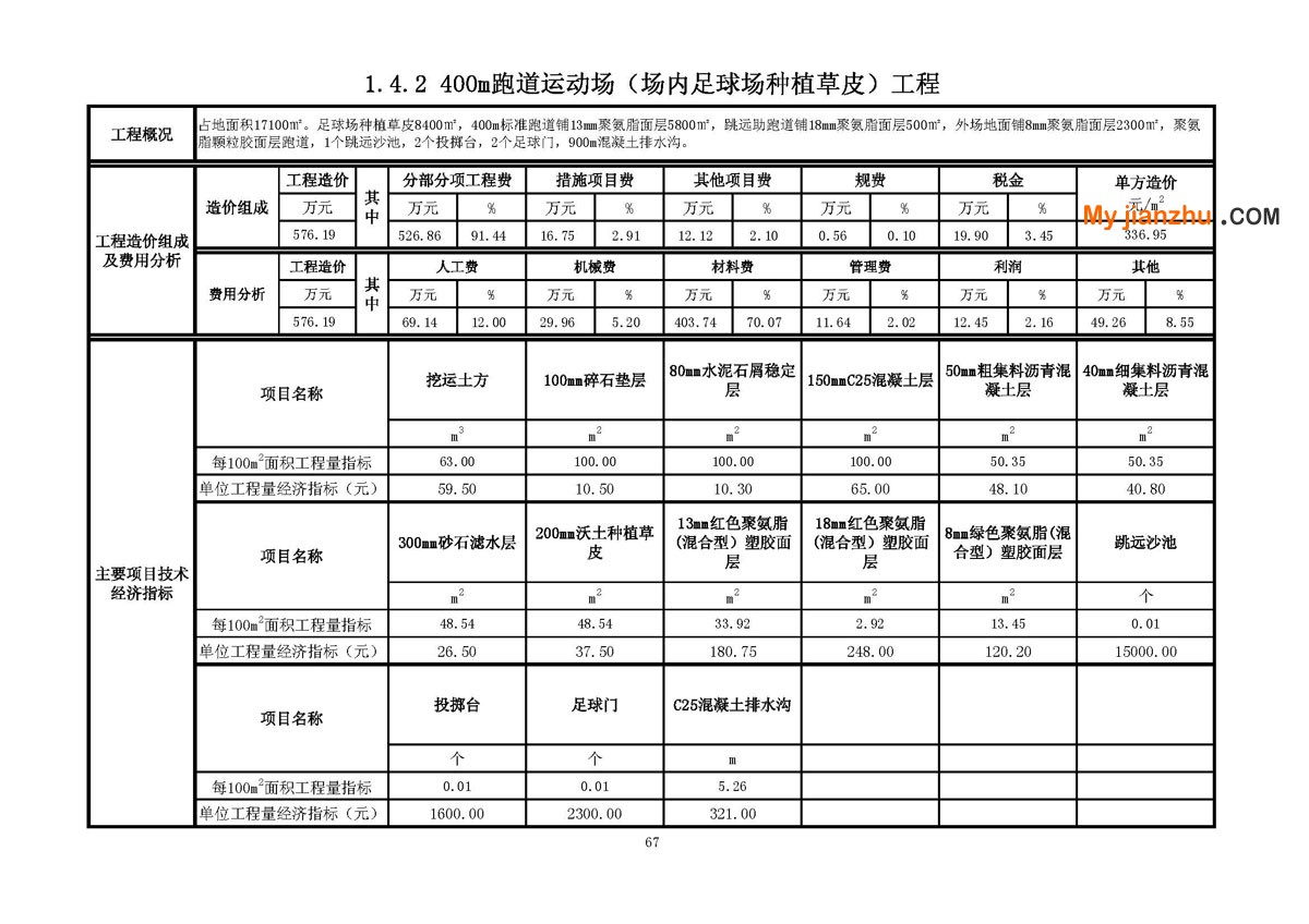 足球场跑道工程技术经济指标