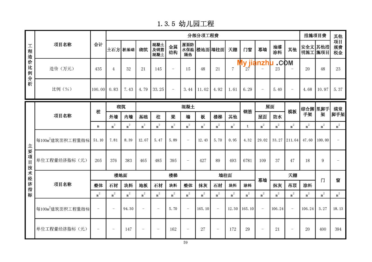 幼儿园教学楼工程技术经济指标