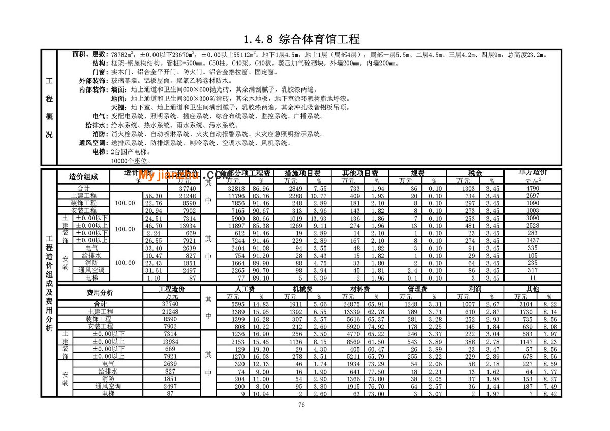 综合体育馆工程技术经济指标