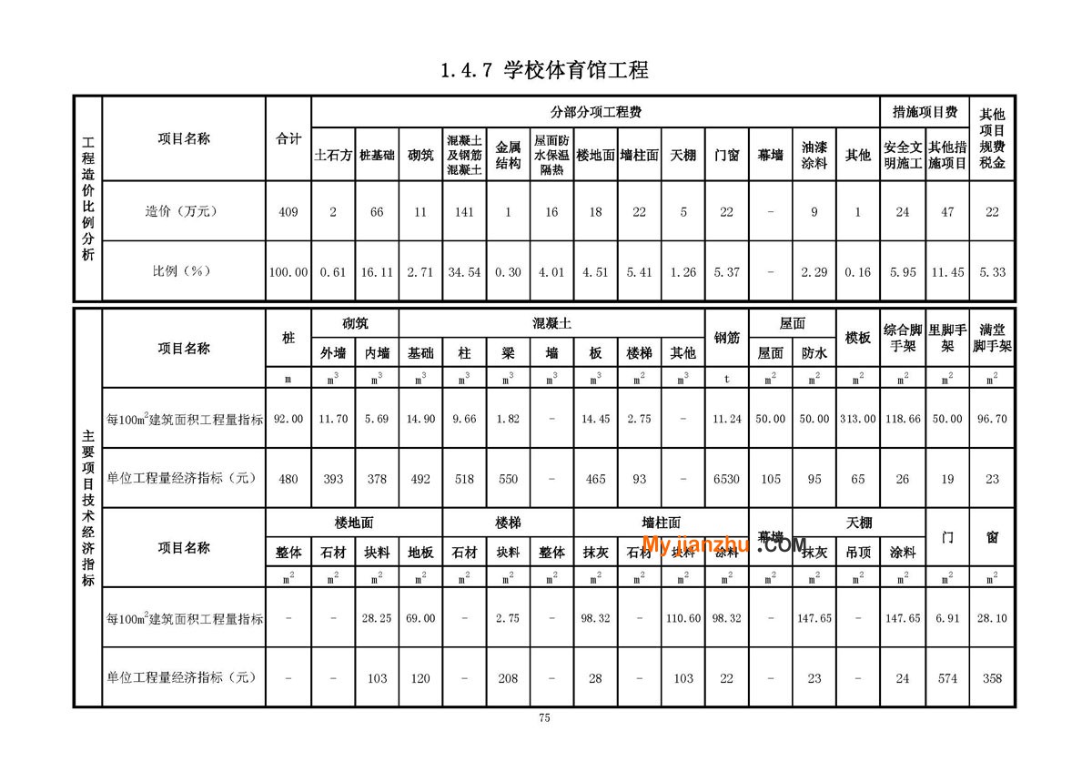 学校体育馆工程技术经济指标