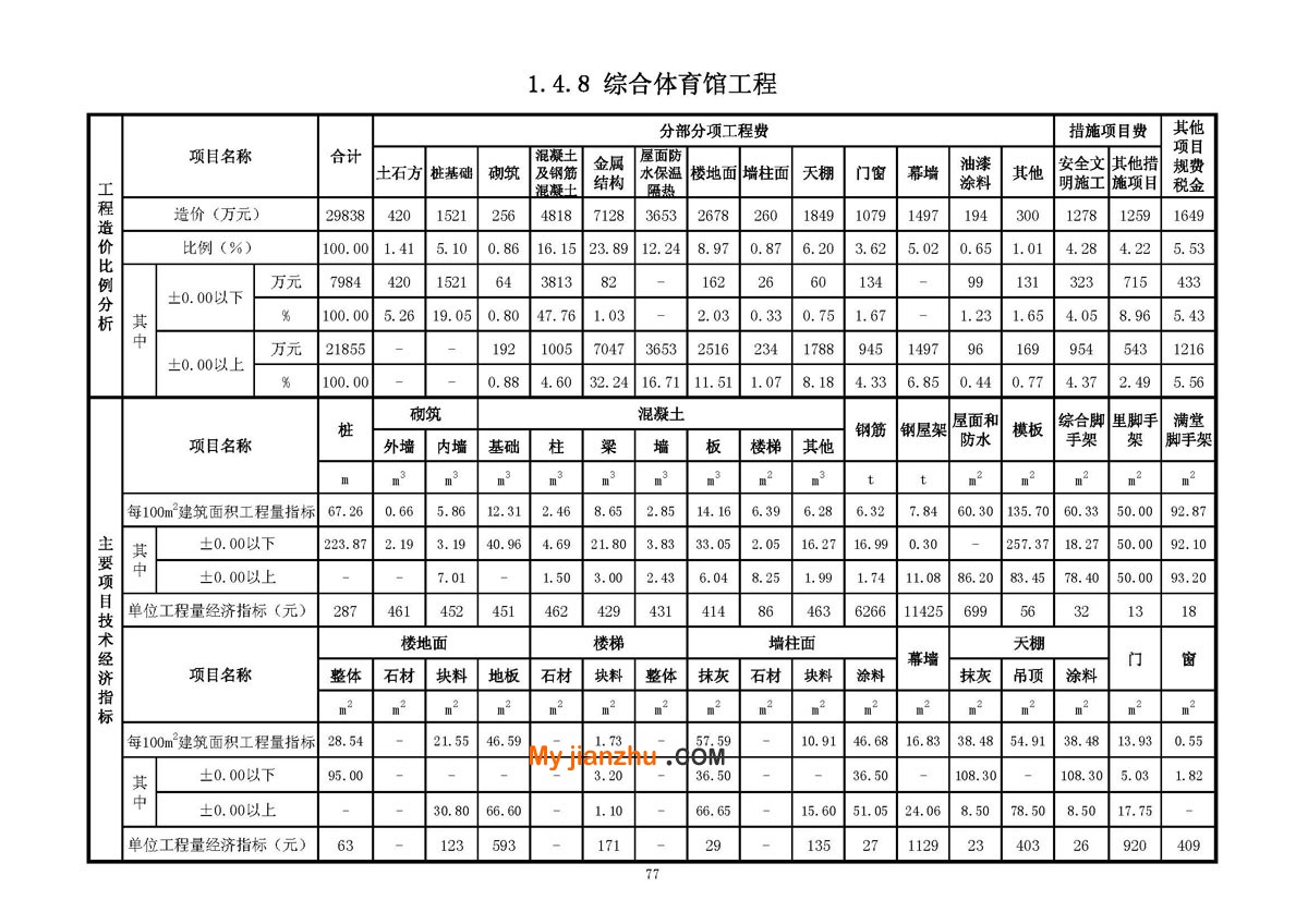 综合体育馆工程技术经济指标