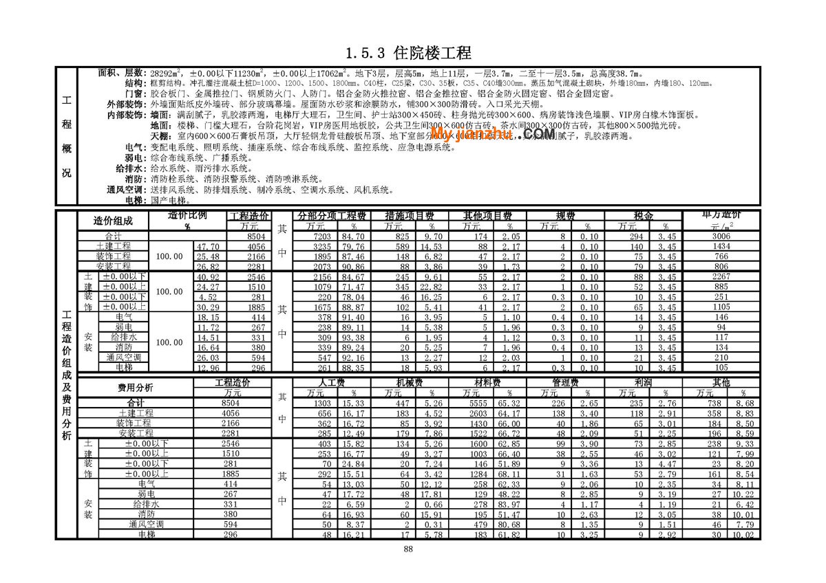 医疗工程技术经济指标